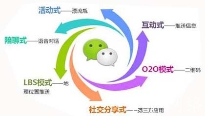 半岛电竞官方什么是微信营销？(图1)