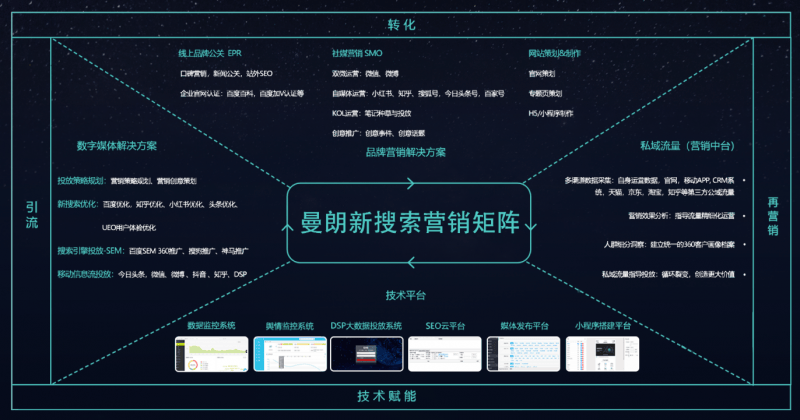 半岛电竞官方网站新查找营销：2024企业线上营销优选项(图1)