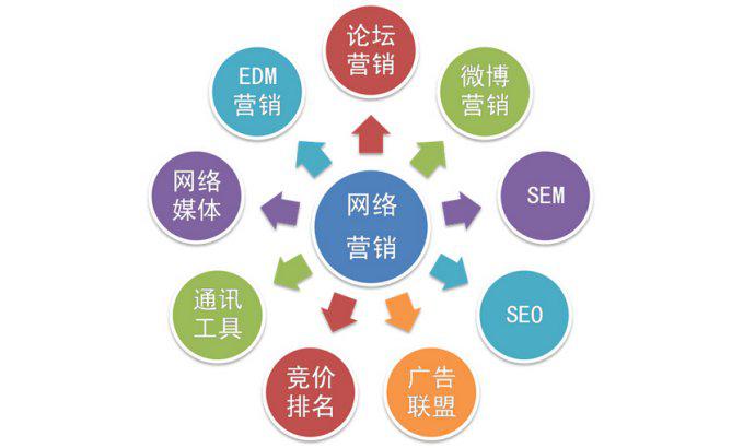 半岛电竞网站品牌方奈何借助软文来做营销施行这几点本领倡导保藏！