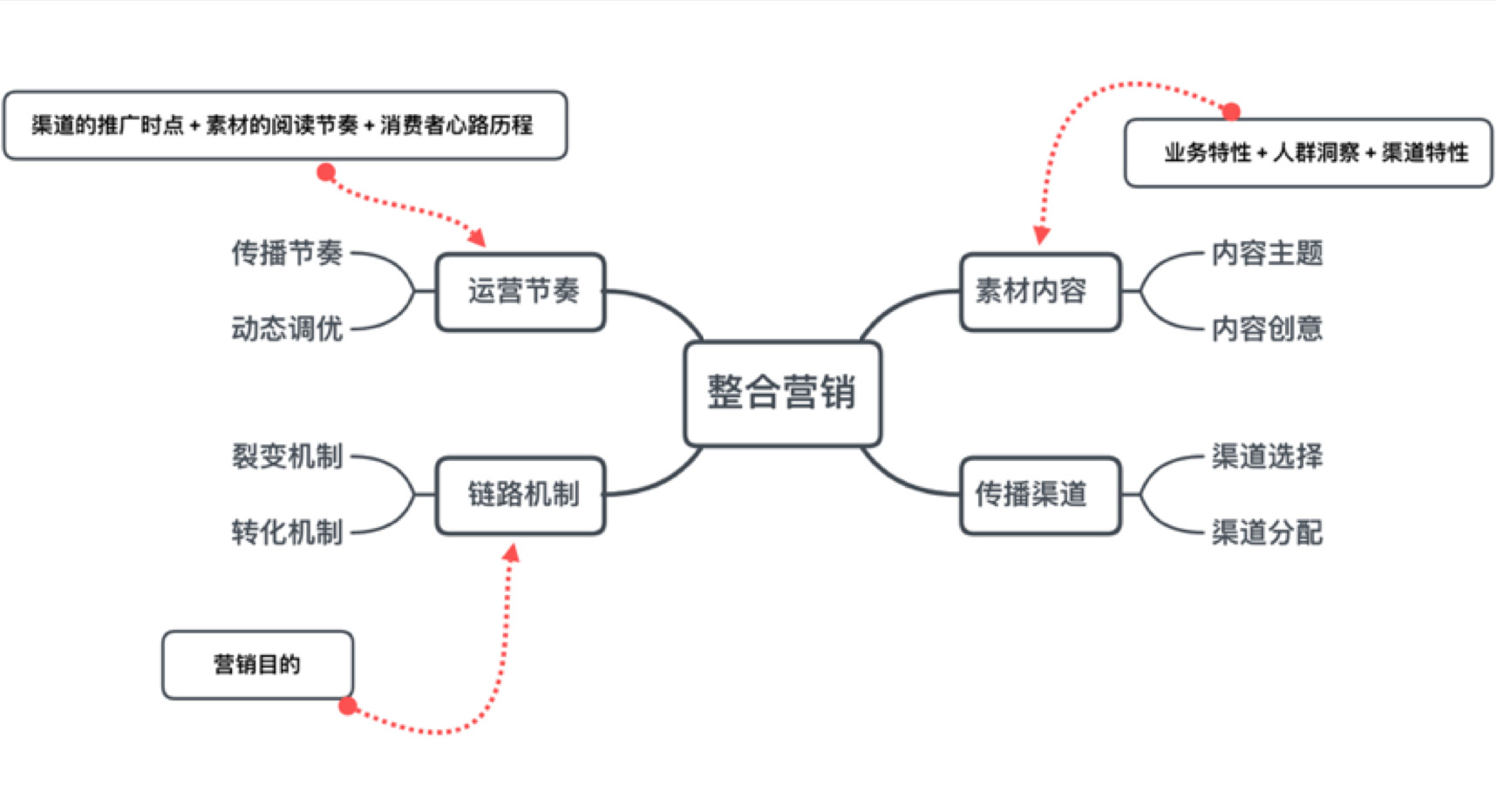 半岛电竞网站美团“新伸长”的齿轮起初转动到店、酒旅与小象超市、海酬酢易的协同有大空间