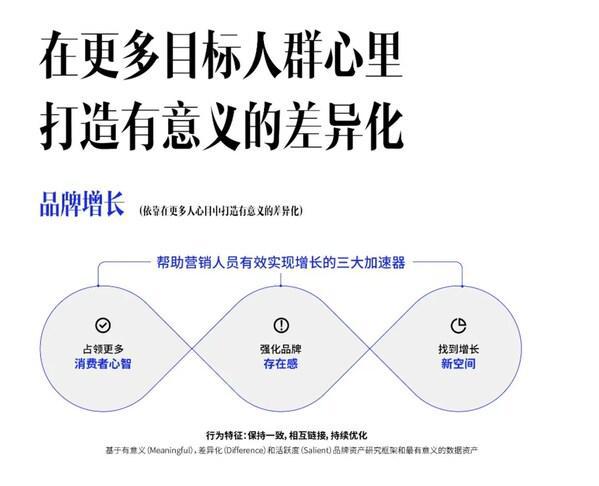 半岛电竞网站凯度结合小红书颁发《营销IP仿单》营销没有天花板(图4)