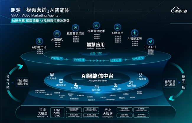 半岛电竞明源云入选天生式AI营销代外厂商(图4)