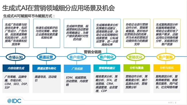 半岛电竞明源云入选天生式AI营销代外厂商(图2)