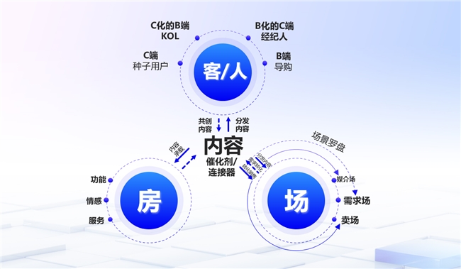 半岛电竞明源云入选天生式AI营销代外厂商(图3)