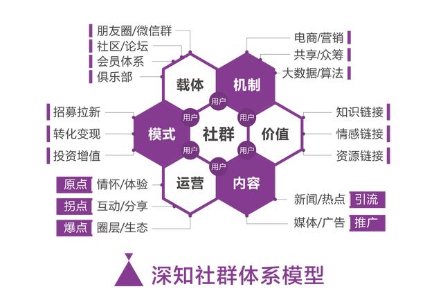 半岛电竞你念清楚的社群营销常识都正在这儿了