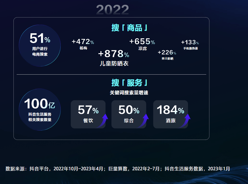 半岛电竞网站引擎大会2023·搜罗营销｜以搜罗动员增量开启生意新征程(图2)