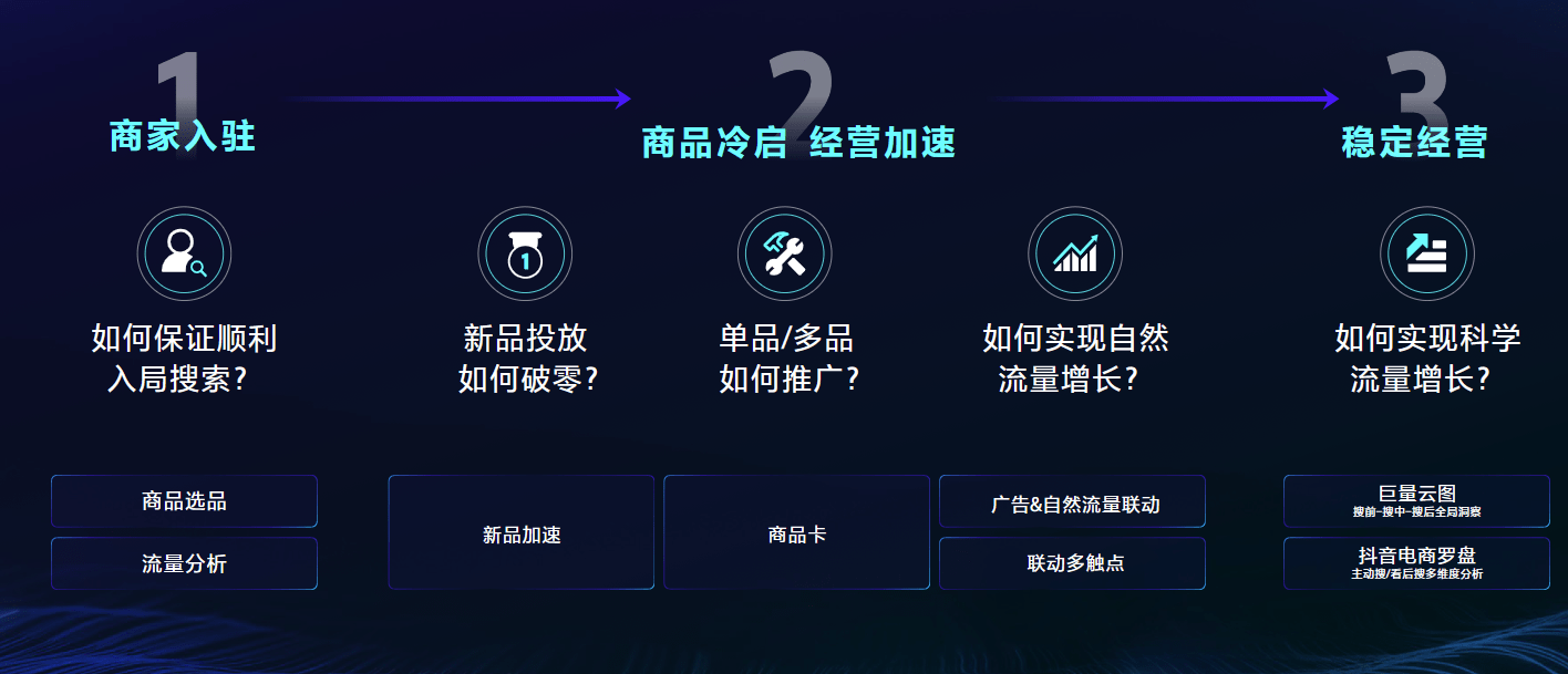 半岛电竞网站引擎大会2023·搜罗营销｜以搜罗动员增量开启生意新征程(图3)