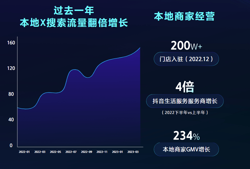 半岛电竞网站引擎大会2023·搜罗营销｜以搜罗动员增量开启生意新征程(图4)