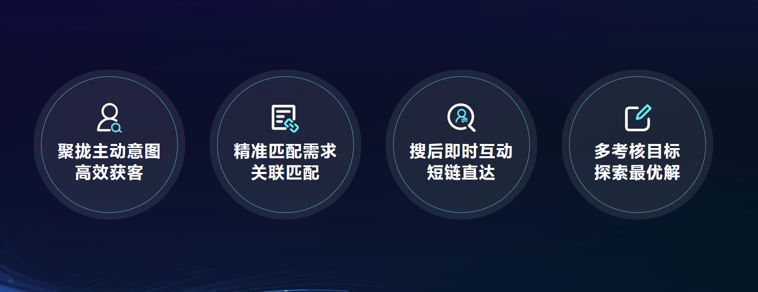 半岛电竞网站引擎大会2023·搜罗营销｜以搜罗动员增量开启生意新征程(图5)