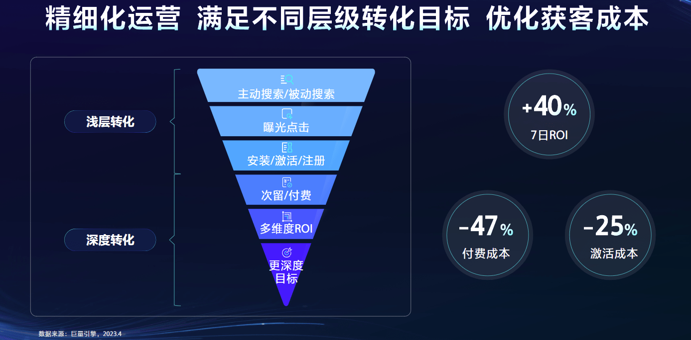 半岛电竞网站引擎大会2023·搜罗营销｜以搜罗动员增量开启生意新征程(图7)