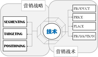 半岛电竞官方什么是整合营销 整合营销有什么影响(图2)