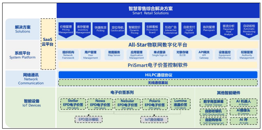 半岛电竞网站汉朔科技：以接续革新拥抱革新 为零售行业数字化转型升级赋能(图1)