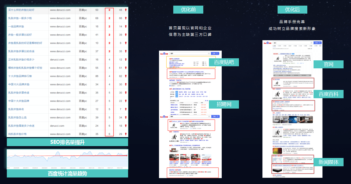 半岛电竞新搜寻营销政策——代价结构 赋能拉长(图3)