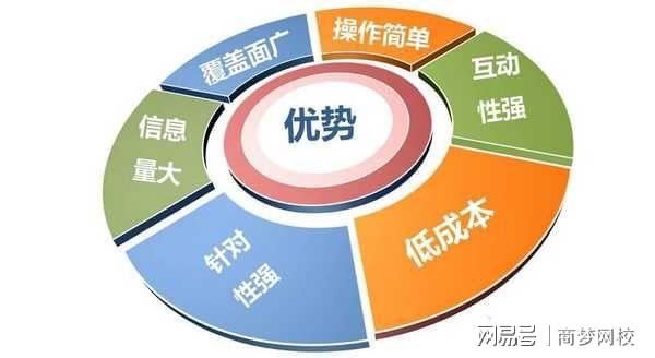 半岛电竞官方网站什么是汇集营销？为什么要学汇集营销？(图1)