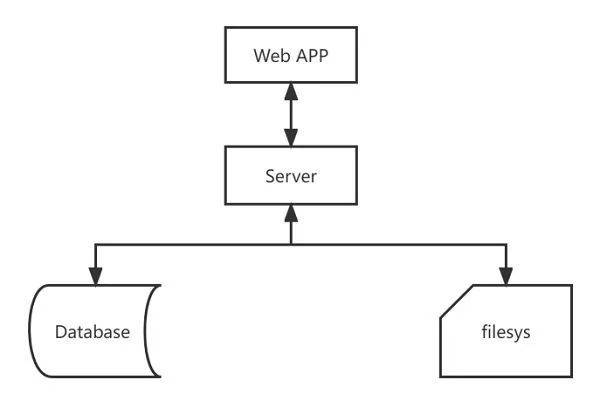 半岛电竞官方华为云618营销季Web及搬动App上云体验助力软件行业革新成长(图2)