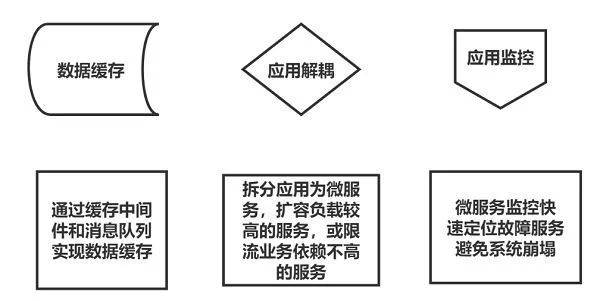 半岛电竞官方华为云618营销季Web及搬动App上云体验助力软件行业革新成长(图9)