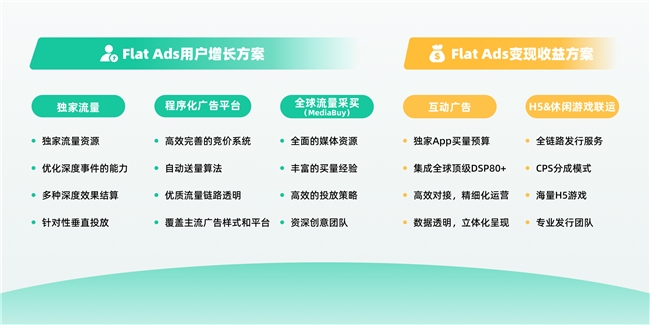 半岛电竞官方Flat Ads：环球领先的搬动广告营销平台(图2)