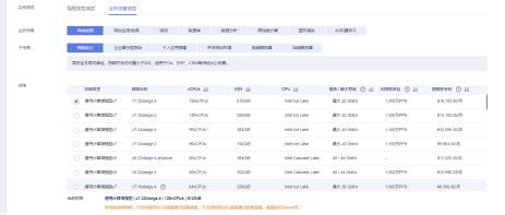 半岛电竞官方加快企业数字化转型华为云618营销季ERP上云治理计划实测(图4)