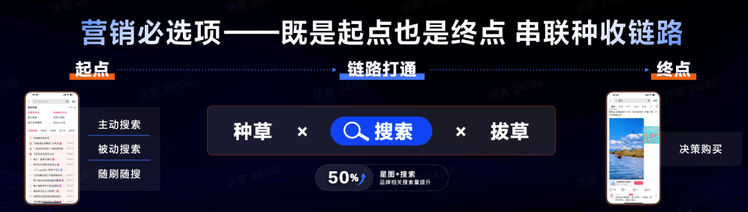 半岛电竞品牌何如做好「寻求营销」？引擎大会给出谜底(图2)