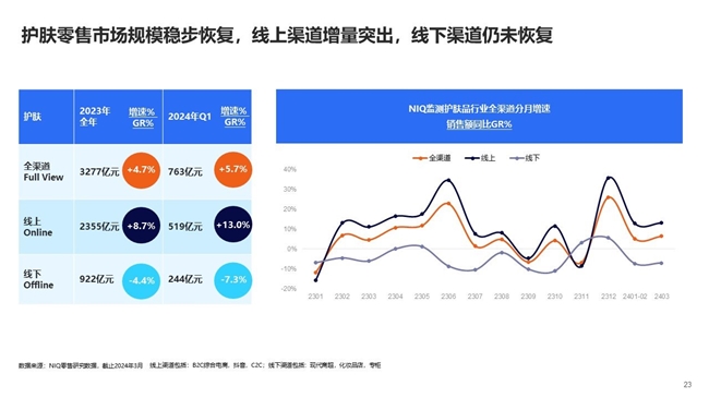 半岛电竞网站尼尔森IQ荣获Future Marketing异日营销大奖 洞悉美妆(图4)