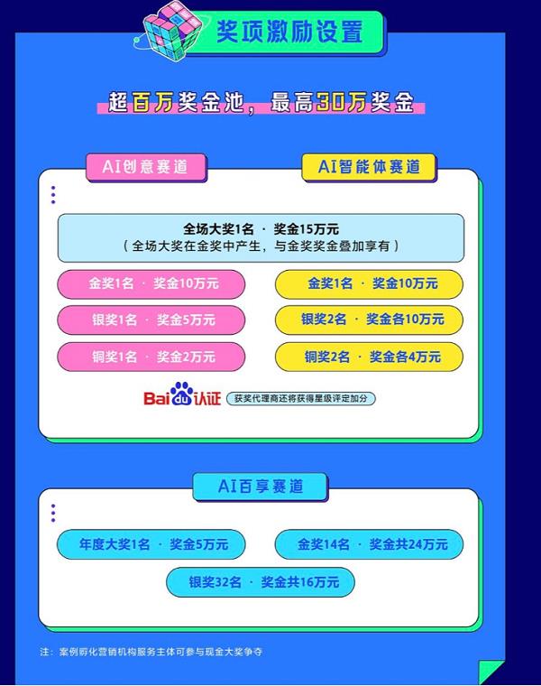 半岛电竞官方创意与AI共舞 2024「百度AI营销创念季」解锁营销无尽或许(图3)