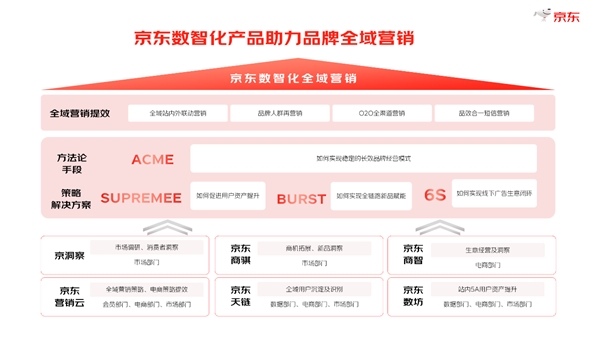 半岛电竞官方《2024年度京东数字线下营销白皮书》揭晓 助力商家破局全域营销(图2)