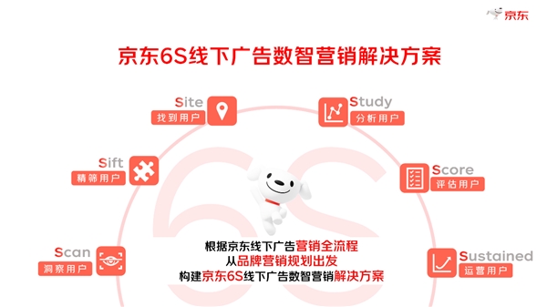 半岛电竞官方《2024年度京东数字线下营销白皮书》揭晓 助力商家破局全域营销(图3)