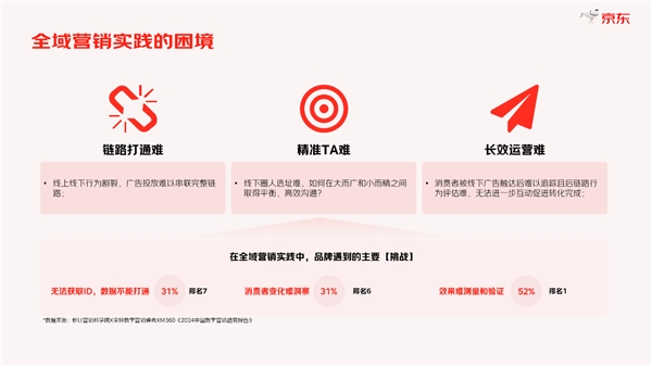 半岛电竞官方《2024年度京东数字线下营销白皮书》揭晓 助力商家破局全域营销(图1)