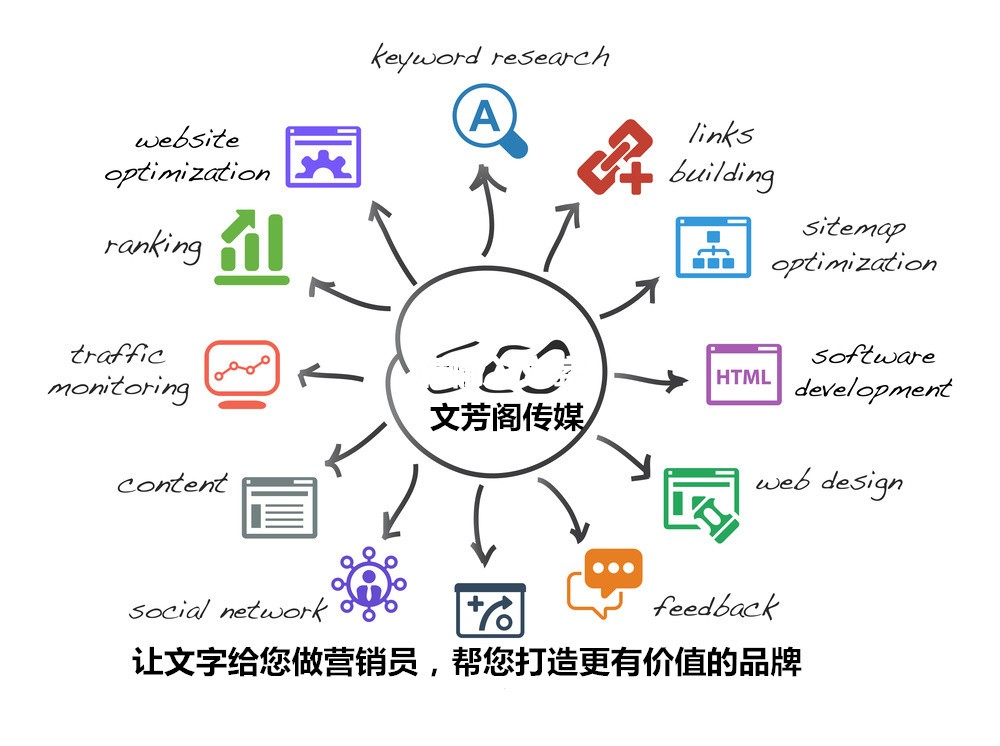 半岛电竞软文营销伎俩怎样打制一篇能吸引流量的软文？