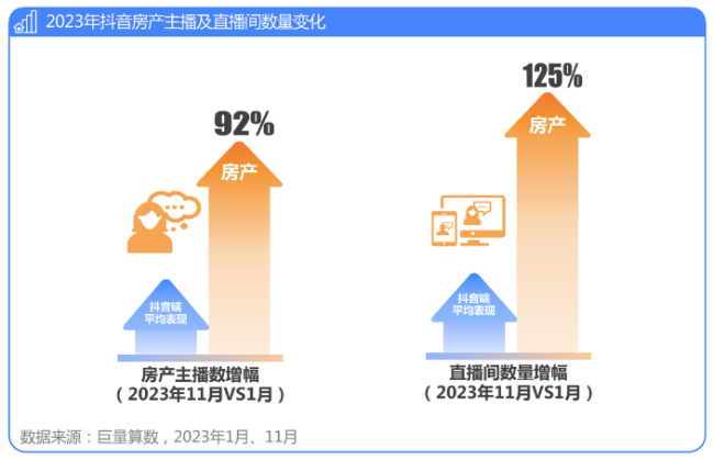 半岛电竞官方龙湖、万科等房企又起初对这个部分开刀(图1)