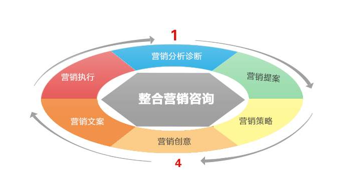 半岛电竞微盟赓续深化与腾讯生意合营成为腾讯广告衣饰行业GGP办事商