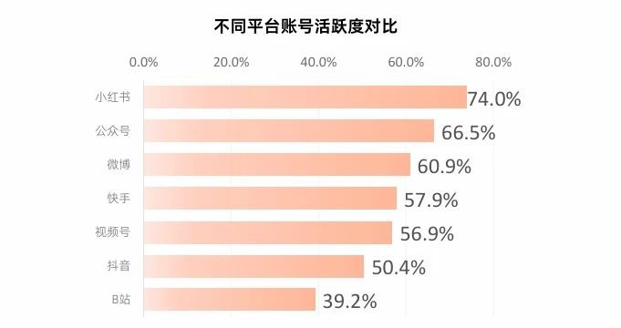 半岛电竞网站3步跑通小红书教培机构抢占暑假C位攻略丨红搜搜(图1)