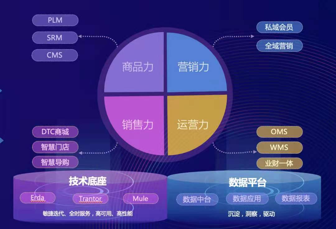 半岛电竞网站打扮行业线上营销新思绪让你的生意不再展示“空档期”