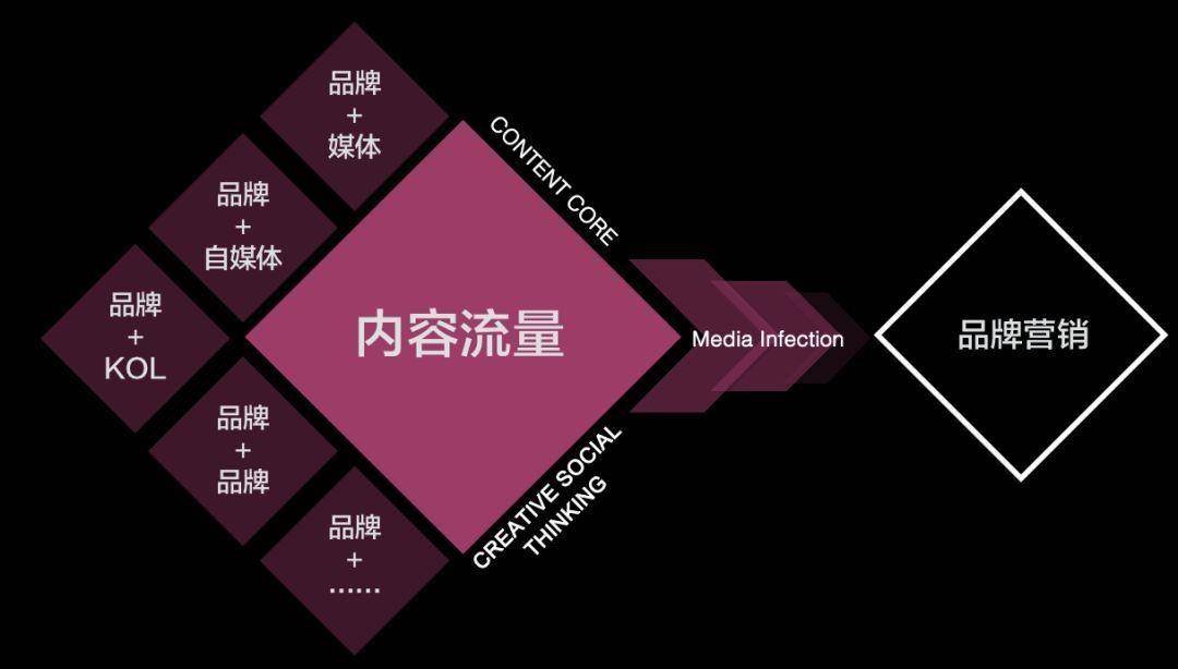 半岛电竞新品牌营销：奈何同意一套有用的品牌营销政策？(图2)