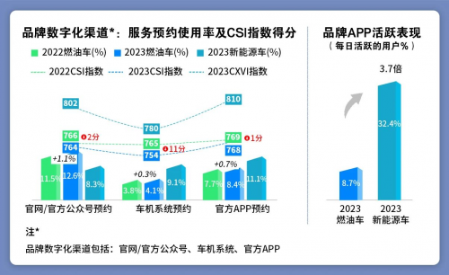 半岛电竞官方加紧线上数字化运转水准易车探究汽车品牌杀青价格裂变的措施(图2)