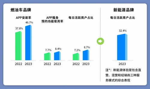 半岛电竞官方加紧线上数字化运转水准易车探究汽车品牌杀青价格裂变的措施(图3)