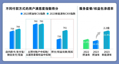 半岛电竞官方加紧线上数字化运转水准易车探究汽车品牌杀青价格裂变的措施(图4)