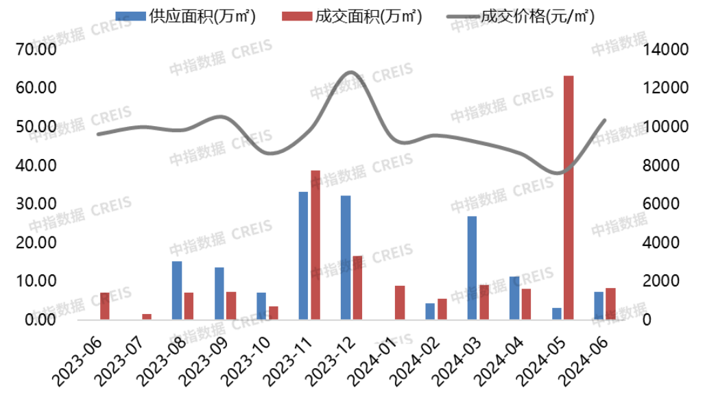 半岛电竞官方网站2024年1-6月连云港房地产项目贩卖功绩TOP10(图3)