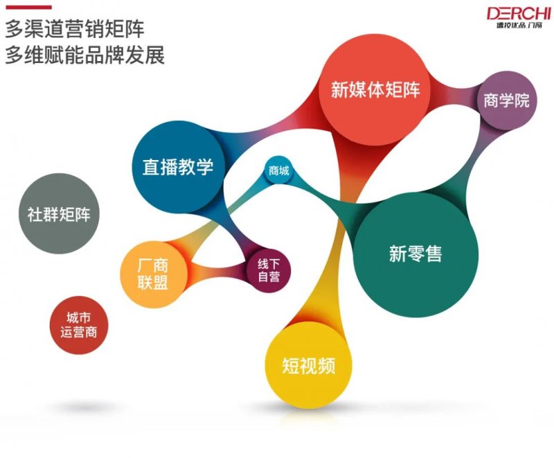 半岛电竞官方网站德明利：公司已按照区别贩卖渠道和营业场景设立了众个自有品牌