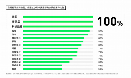 半岛电竞官方网站小红书搜求2024品牌营销增量的新蓝海丨红搜搜(图1)