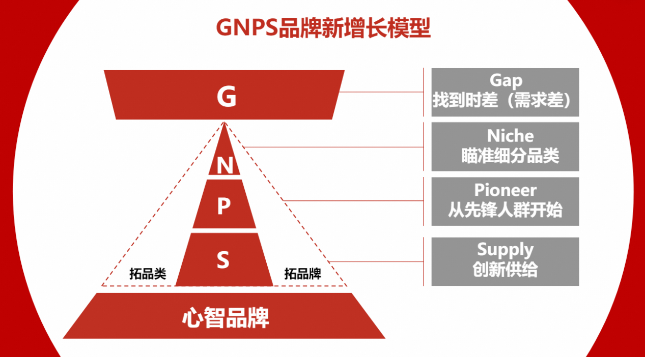 半岛电竞网站世界网商举办邦货潮品增进力系列沙龙摸索618品类冠军的筹划法门(图2)