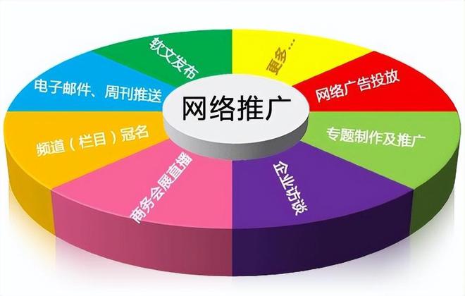 半岛电竞一二映像：音信发外 软文增加让中邦企业品牌媒体撒播近正在咫尺(图2)