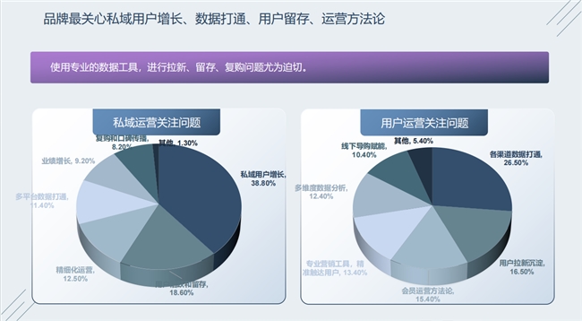 半岛电竞网站慧博科技直播回首 从数据到活跃——618大促全域营销新玩法复盘与开导(图5)