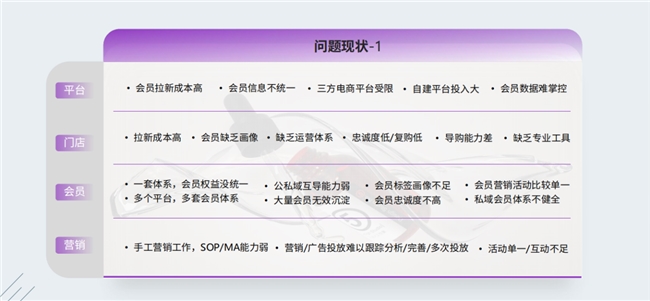 半岛电竞网站慧博科技直播回首 从数据到活跃——618大促全域营销新玩法复盘与开导(图6)