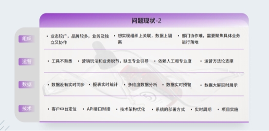 半岛电竞网站慧博科技直播回首 从数据到活跃——618大促全域营销新玩法复盘与开导(图7)