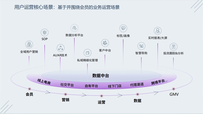 半岛电竞网站慧博科技直播回首 从数据到活跃——618大促全域营销新玩法复盘与开导(图10)