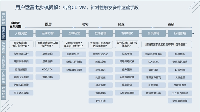 半岛电竞网站慧博科技直播回首 从数据到活跃——618大促全域营销新玩法复盘与开导(图11)