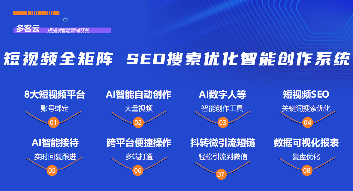 半岛电竞官方众客云短视频营销体例：打制短视频流量一体化办理计划(图1)