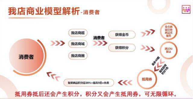 半岛电竞网站社群经济下的新蓝海：我店社群驱动贸易形式的兴起(图3)