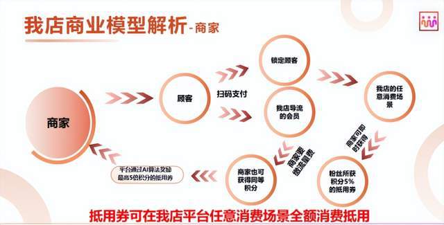 半岛电竞网站社群经济下的新蓝海：我店社群驱动贸易形式的兴起(图2)